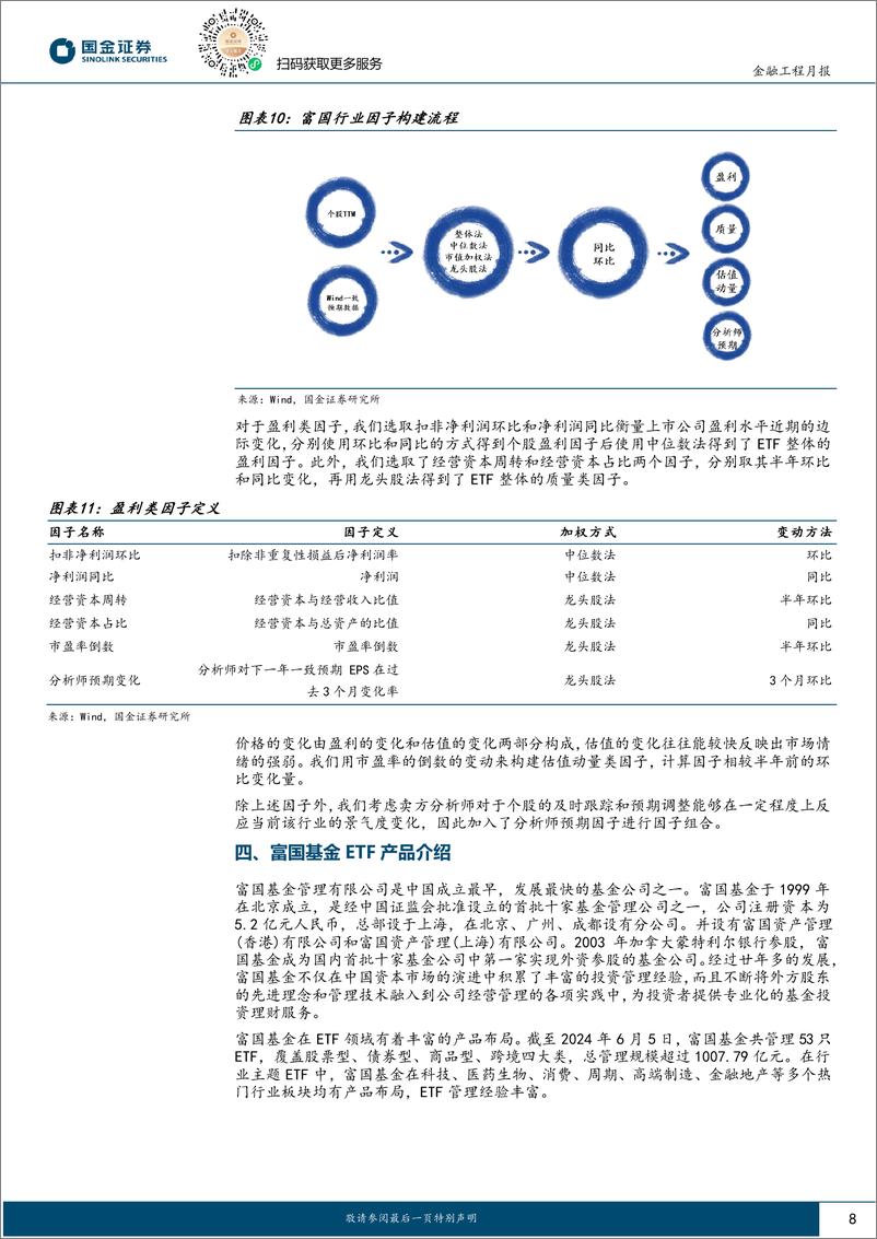 《ETF轮动策略跟踪：策略上月超额收益2.83%25，11月建议关注券商指数ETF-241106-国金证券-10页》 - 第8页预览图