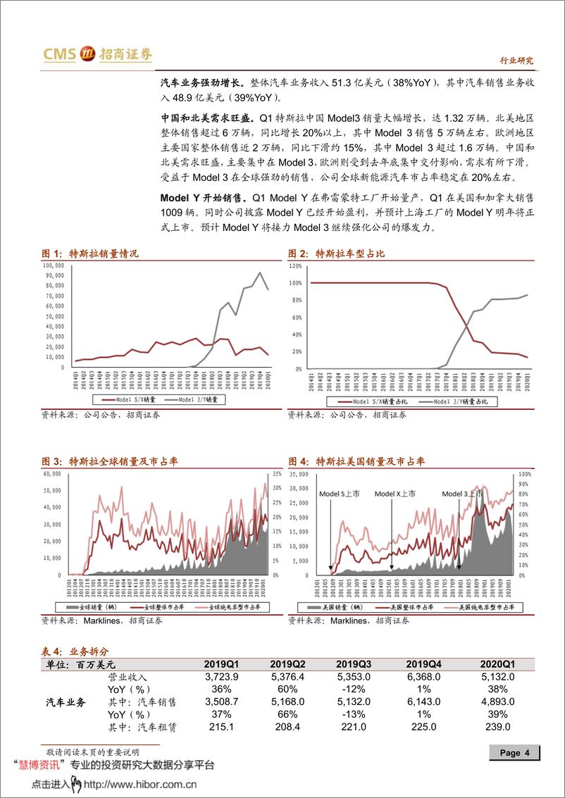 《2020年  【11页】新能源行业动力电池与电气系统列报告之（四十九）：特斯拉的中国中游供应链将逐渐体现出业务弹性》 - 第4页预览图