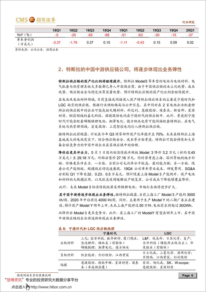 《2020年  【11页】新能源行业动力电池与电气系统列报告之（四十九）：特斯拉的中国中游供应链将逐渐体现出业务弹性》 - 第6页预览图