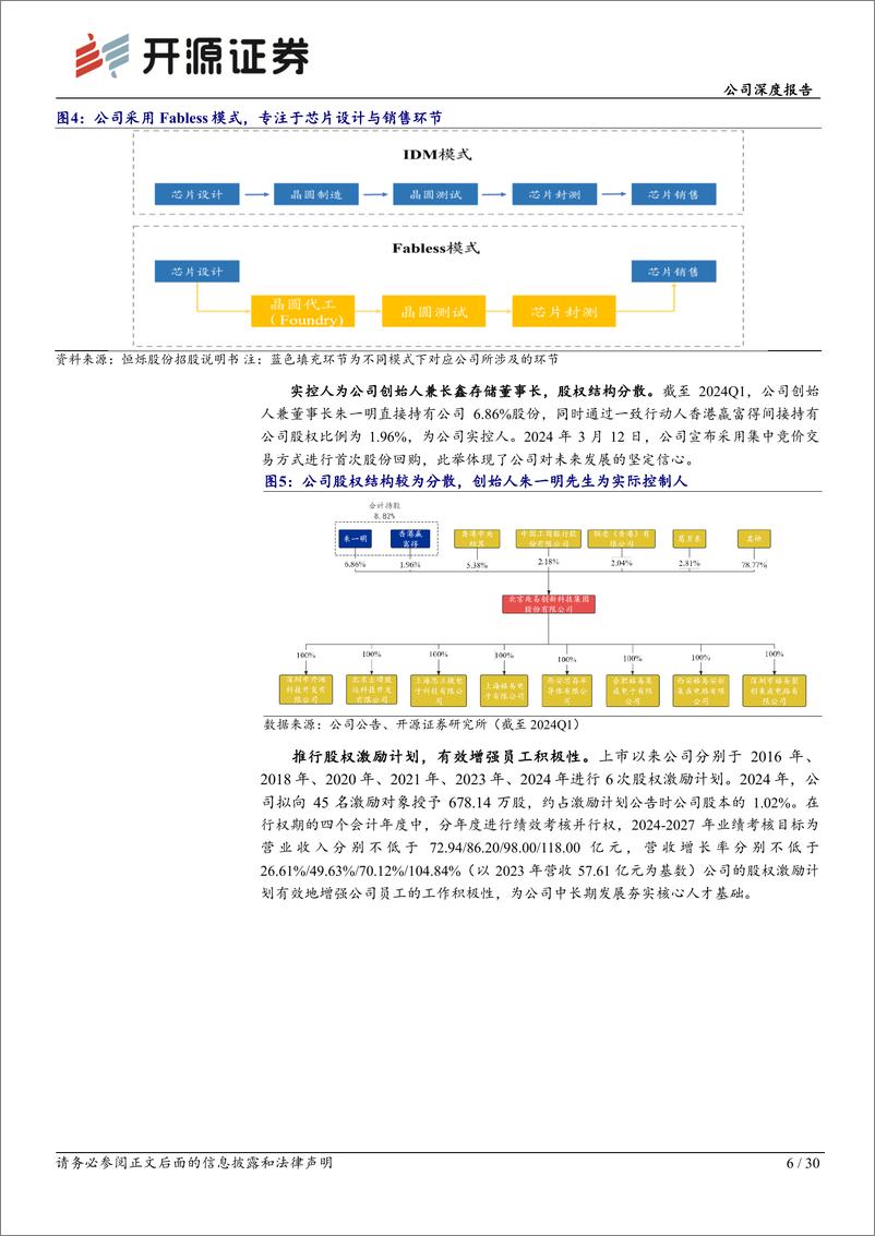 《兆易创新(603986)公司深度报告：存储%2bMCU国内龙头，自研DRAM打开成长空间-240724-开源证券-30页》 - 第6页预览图