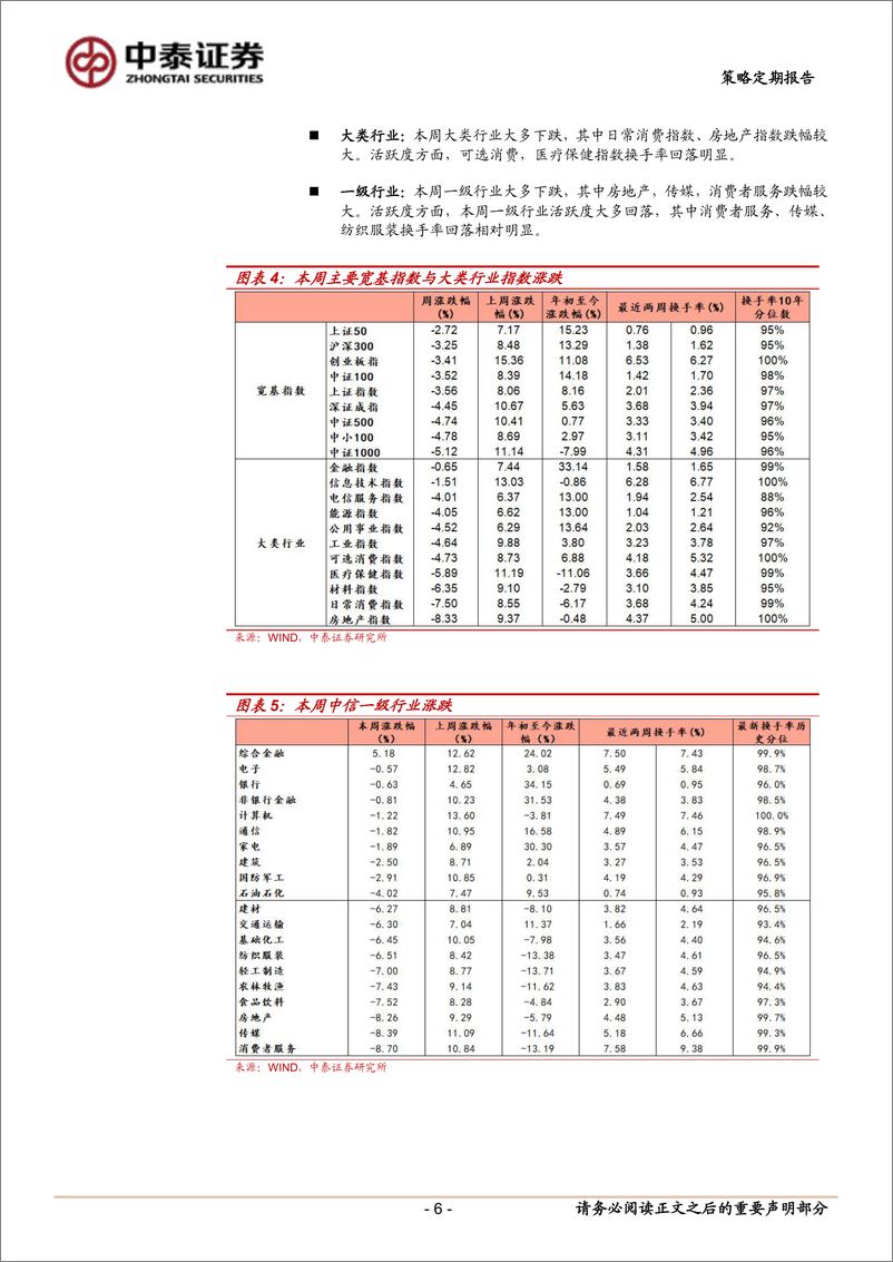 《本轮增量政策后续或如何演绎？-241013-中泰证券-10页》 - 第6页预览图