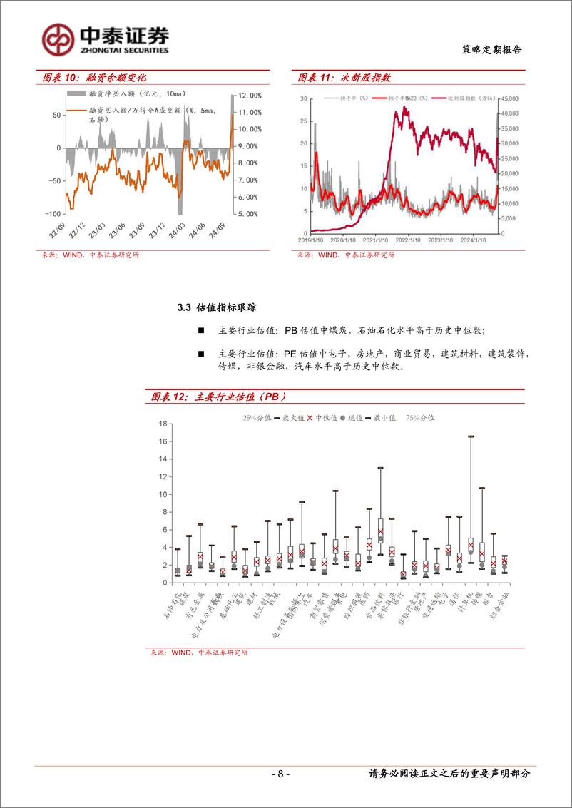 《本轮增量政策后续或如何演绎？-241013-中泰证券-10页》 - 第8页预览图