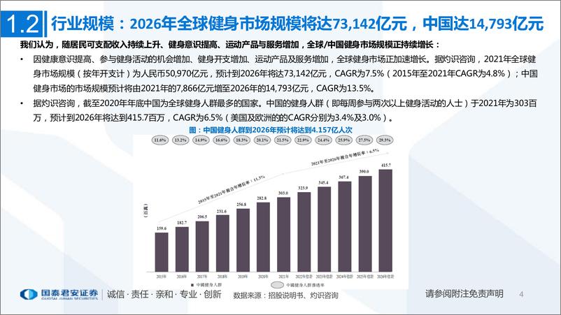 《国泰君安-健身行业一文看懂KEEP招股书：健身赛道超万亿市场，运动科技电商KEEP崛起-43页》 - 第5页预览图