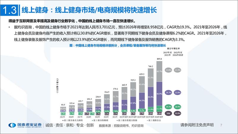 《国泰君安-健身行业一文看懂KEEP招股书：健身赛道超万亿市场，运动科技电商KEEP崛起-43页》 - 第8页预览图