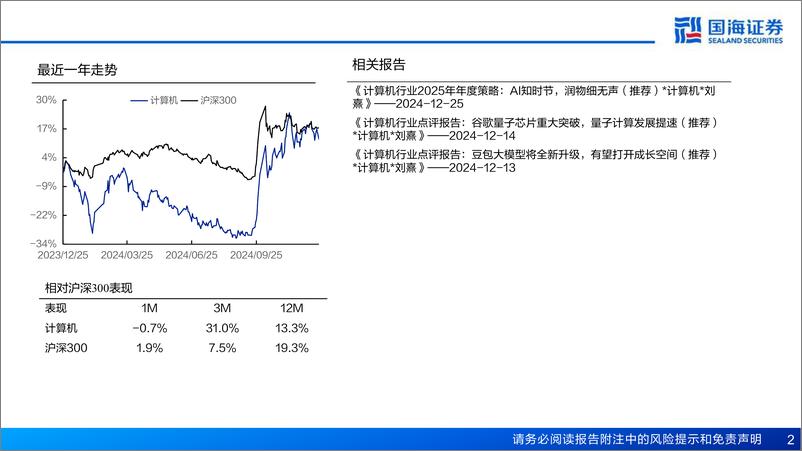 《计算机行业字节豆包计算生态更新：豆包大模型迭代升级，字节AI计算生态有望受益-241229-国海证券-35页》 - 第2页预览图