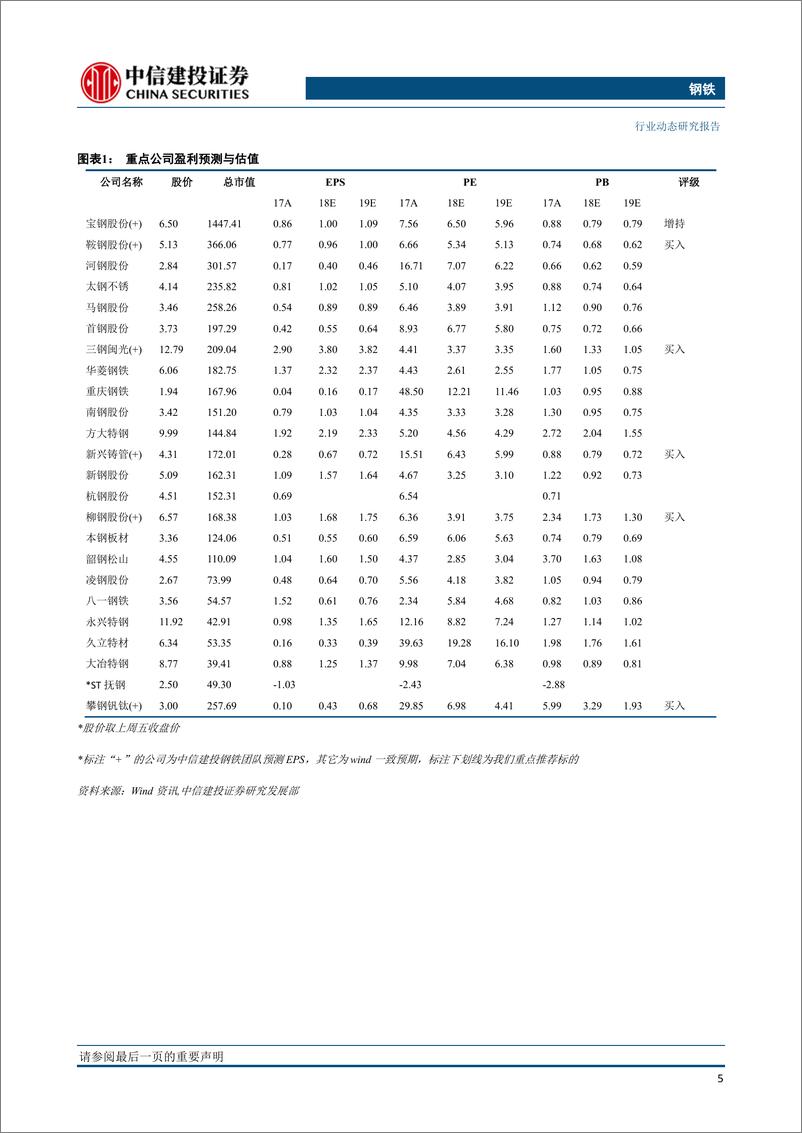 《钢铁行业：政府债额度提前下达，钢铁股进入蓄势阶段-20190103-中信建投-27页》 - 第7页预览图