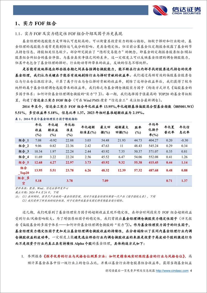 《Alpha策略短期承压：信达金工FOF组合推荐更新-240509-信达证券-26页》 - 第4页预览图