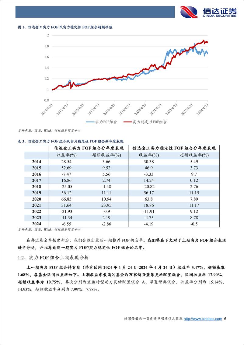 《Alpha策略短期承压：信达金工FOF组合推荐更新-240509-信达证券-26页》 - 第6页预览图