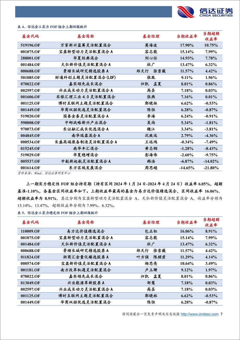 《Alpha策略短期承压：信达金工FOF组合推荐更新-240509-信达证券-26页》 - 第7页预览图