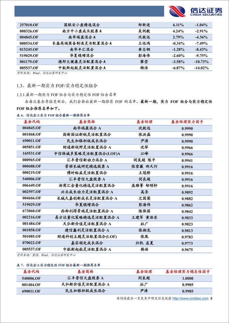 《Alpha策略短期承压：信达金工FOF组合推荐更新-240509-信达证券-26页》 - 第8页预览图