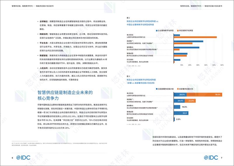 IDC&悠桦林《智能供应链计划白皮书》-23页 - 第6页预览图