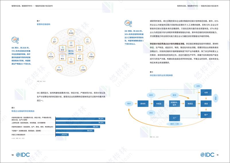 IDC&悠桦林《智能供应链计划白皮书》-23页 - 第8页预览图