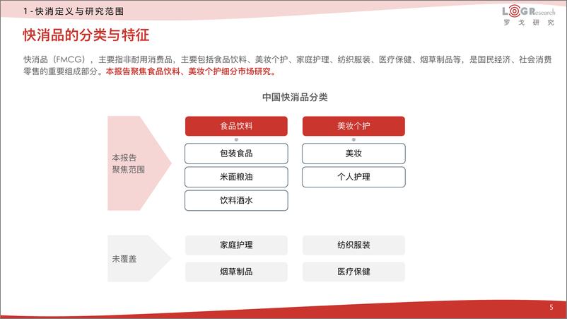 《2023快消供应链运营数字化研究报告》 - 第5页预览图