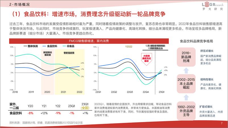 《2023快消供应链运营数字化研究报告》 - 第7页预览图