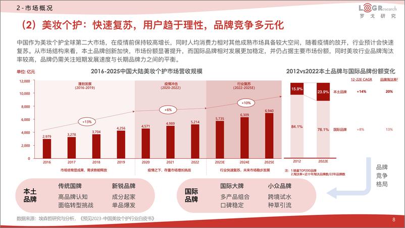 《2023快消供应链运营数字化研究报告》 - 第8页预览图