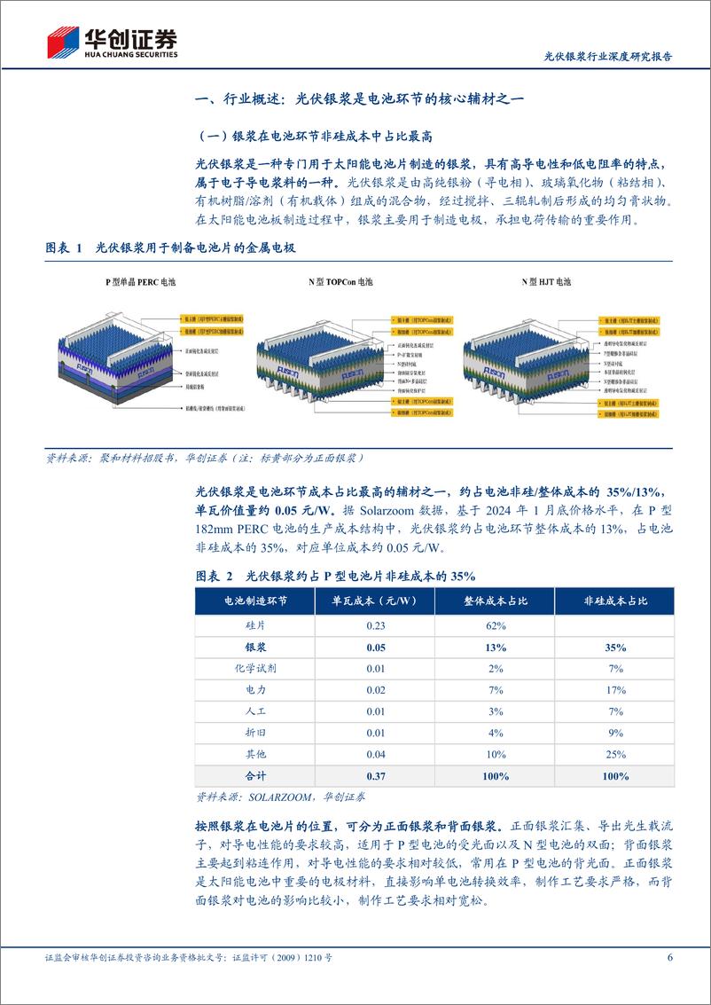 《光伏银浆行业深度研究报告：N型迭代驱动量利齐升，技术革新助力格局优化》 - 第6页预览图