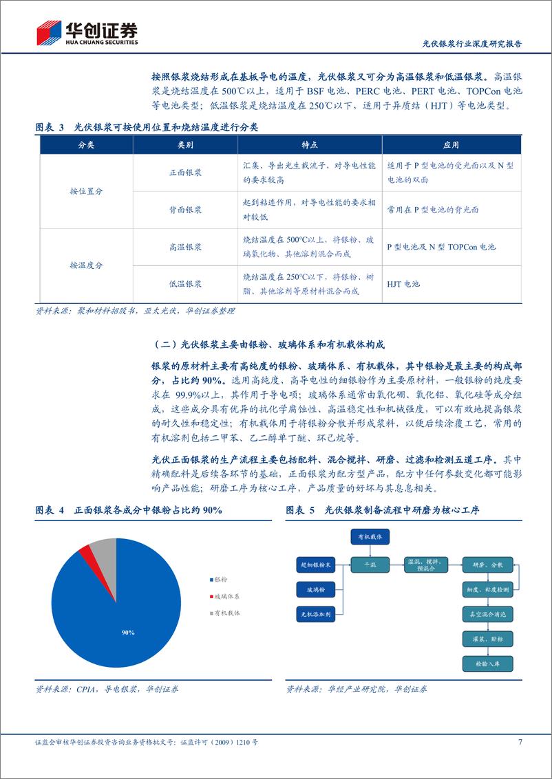 《光伏银浆行业深度研究报告：N型迭代驱动量利齐升，技术革新助力格局优化》 - 第7页预览图