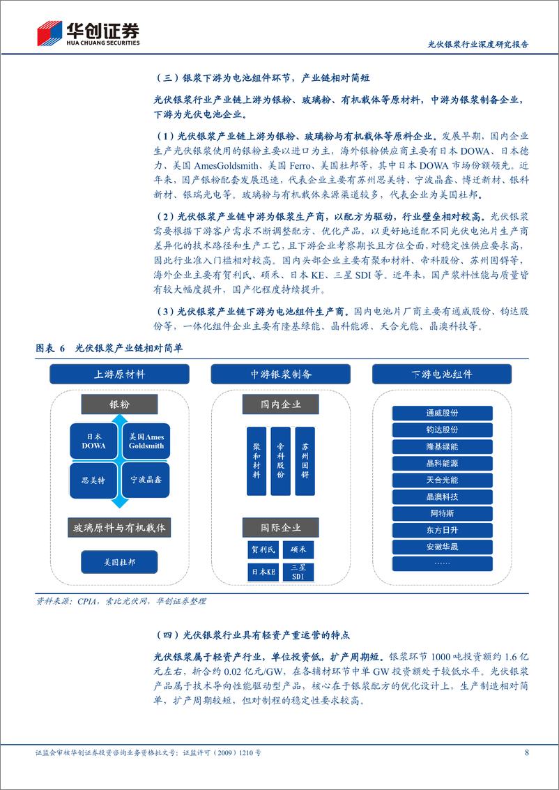 《光伏银浆行业深度研究报告：N型迭代驱动量利齐升，技术革新助力格局优化》 - 第8页预览图