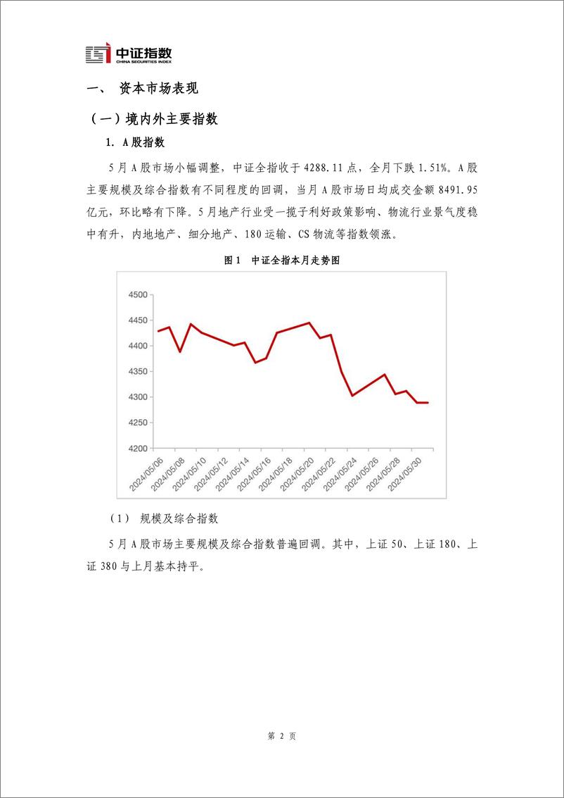 《指数与指数化投资月报-2024年5月-15页》 - 第3页预览图