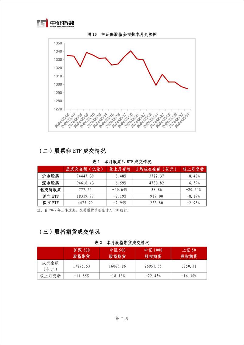 《指数与指数化投资月报-2024年5月-15页》 - 第8页预览图