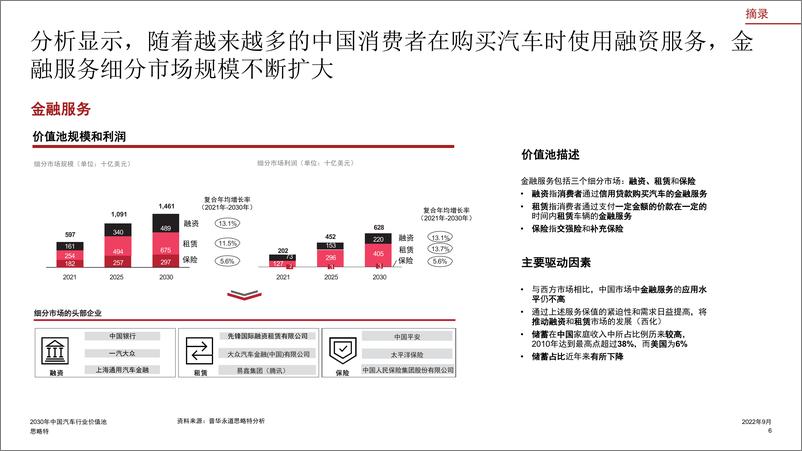 《2030年中国汽车行业价值池-2022.09-17页-WN9》 - 第8页预览图