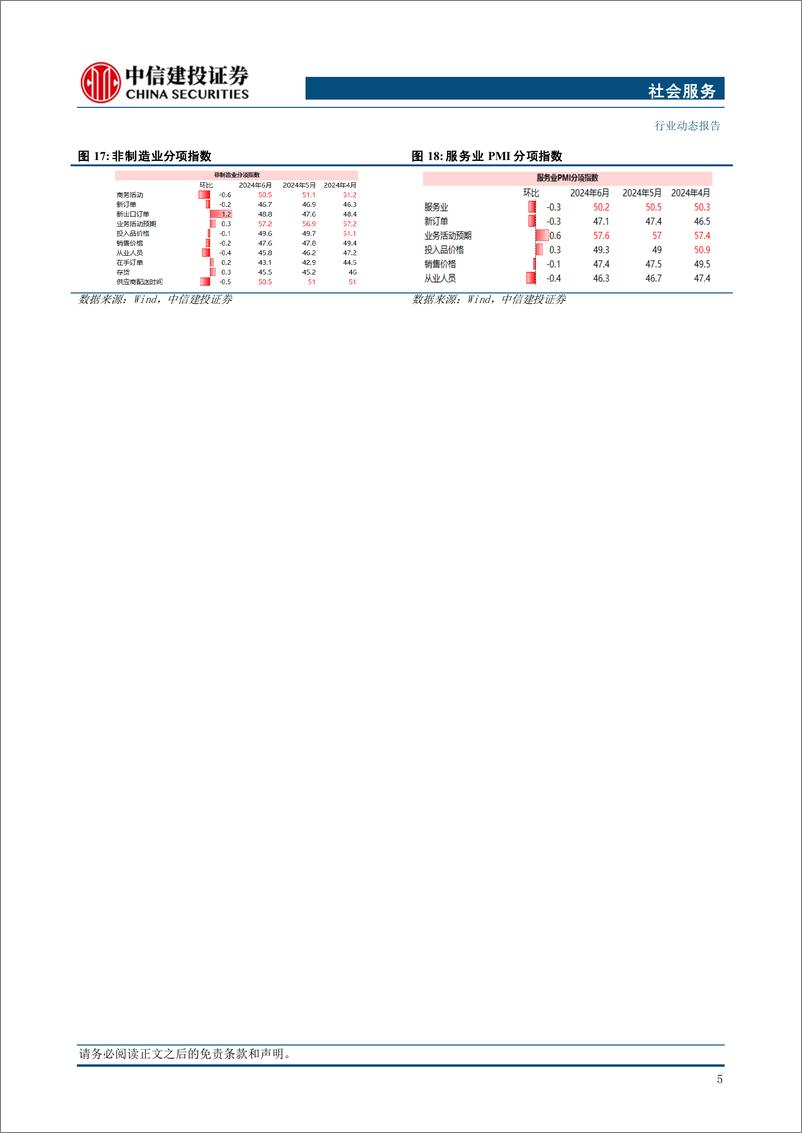 《社会服务行业：6月出口增速超预期，关注板块细分景气标的-240715-中信建投-30页》 - 第7页预览图