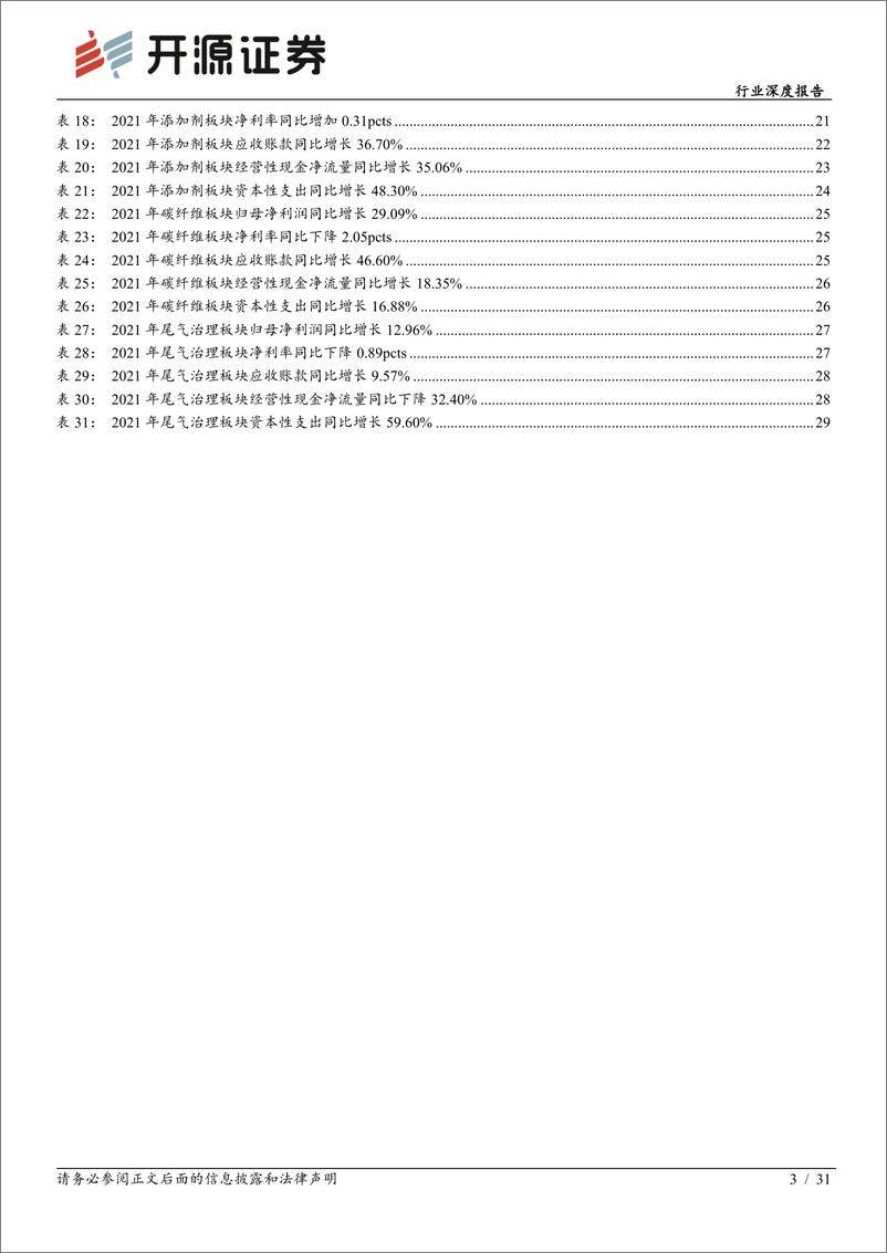 《新材料行业深度报告：新材料2021年报及2022一季报综述，经营业绩大幅增长，配置价值逐步凸显-20220509-开源证券-31页》 - 第4页预览图