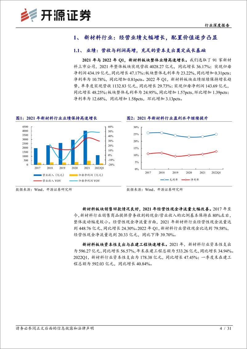 《新材料行业深度报告：新材料2021年报及2022一季报综述，经营业绩大幅增长，配置价值逐步凸显-20220509-开源证券-31页》 - 第5页预览图