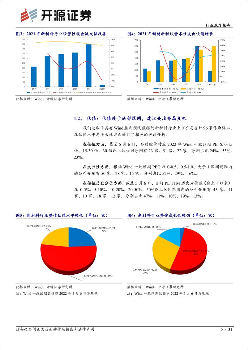 《新材料行业深度报告：新材料2021年报及2022一季报综述，经营业绩大幅增长，配置价值逐步凸显-20220509-开源证券-31页》 - 第6页预览图