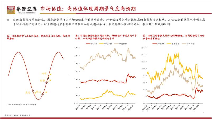 《2025年航运船舶行业投资策略：八面来风，御风远航-241130-华源证券-41页》 - 第4页预览图