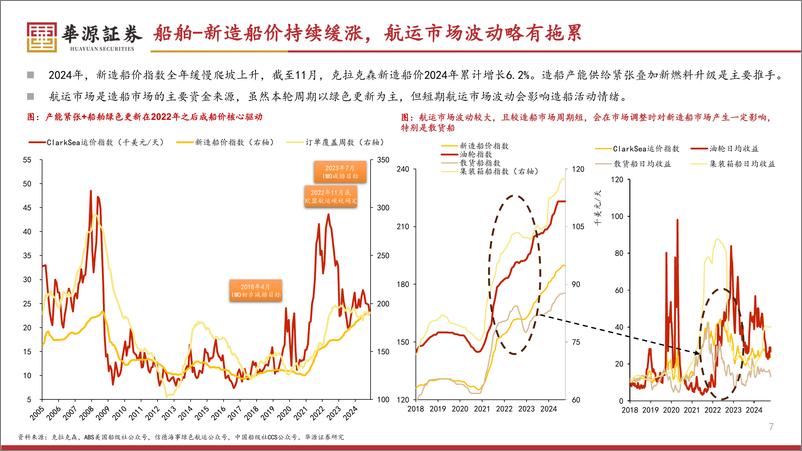 《2025年航运船舶行业投资策略：八面来风，御风远航-241130-华源证券-41页》 - 第7页预览图