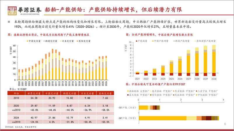 《2025年航运船舶行业投资策略：八面来风，御风远航-241130-华源证券-41页》 - 第8页预览图