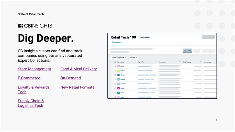 《CBInsights-2022年第三季度零售技术状况报告（英）-2022.10-137页》 - 第7页预览图