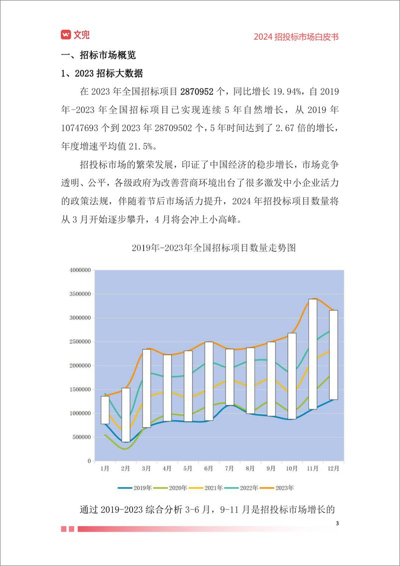 《2024年招投标市场白皮书-文兜-2024-88页》 - 第6页预览图