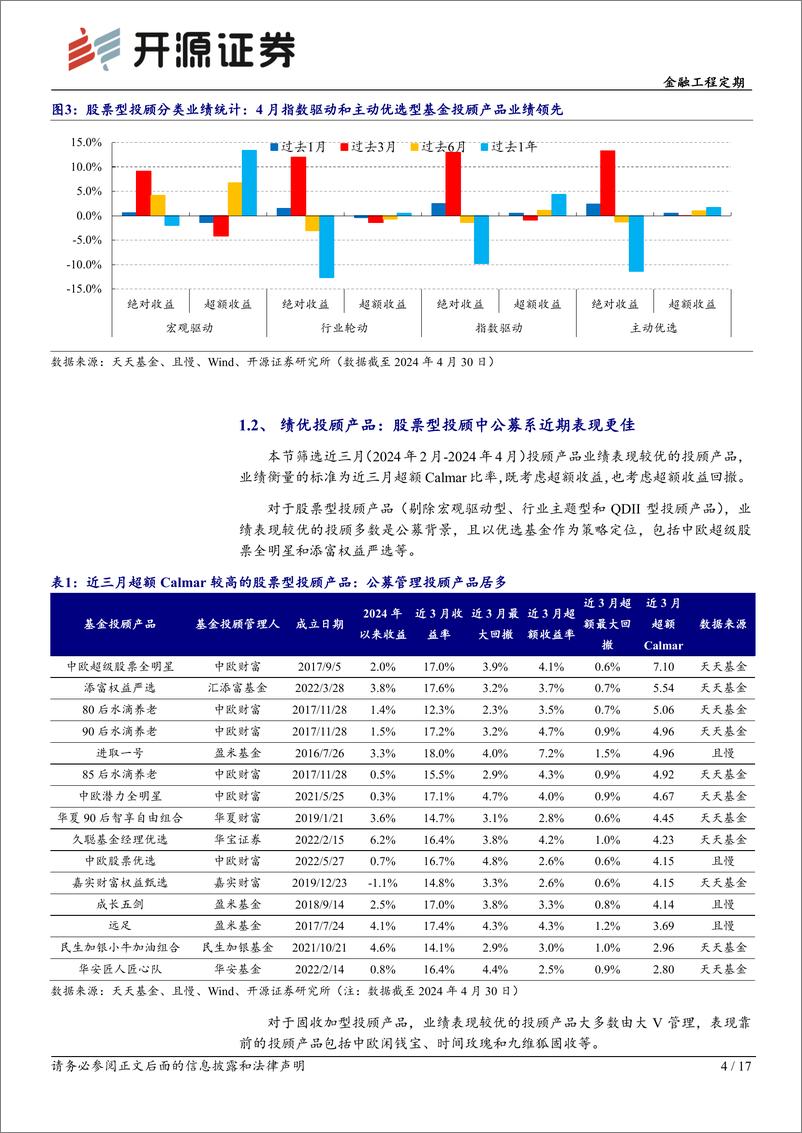 《基金投顾产品月报系列(5)：基金投顾产品4月调仓一览-240508-开源证券-17页》 - 第4页预览图