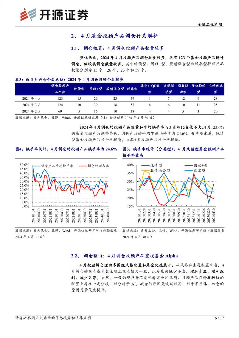 《基金投顾产品月报系列(5)：基金投顾产品4月调仓一览-240508-开源证券-17页》 - 第6页预览图