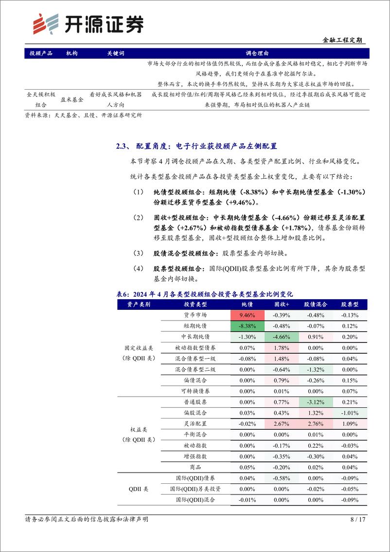 《基金投顾产品月报系列(5)：基金投顾产品4月调仓一览-240508-开源证券-17页》 - 第8页预览图