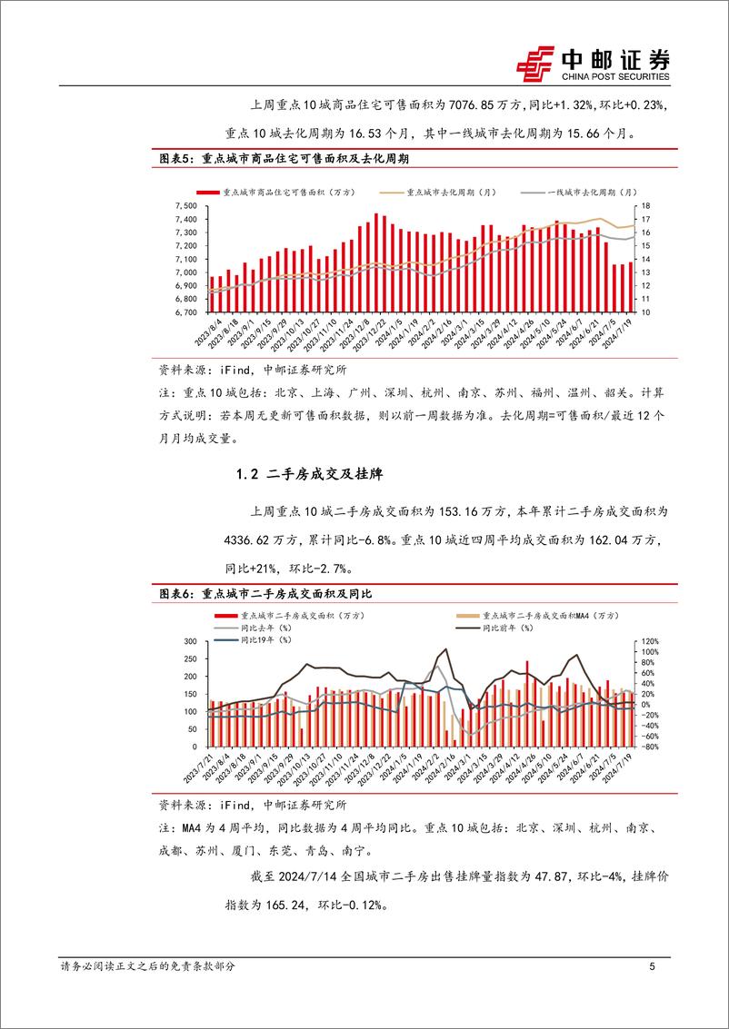 《房地产行业报告：三中全会指引地产高质量发展，LPR年内再下调-240723-中邮证券-11页》 - 第5页预览图