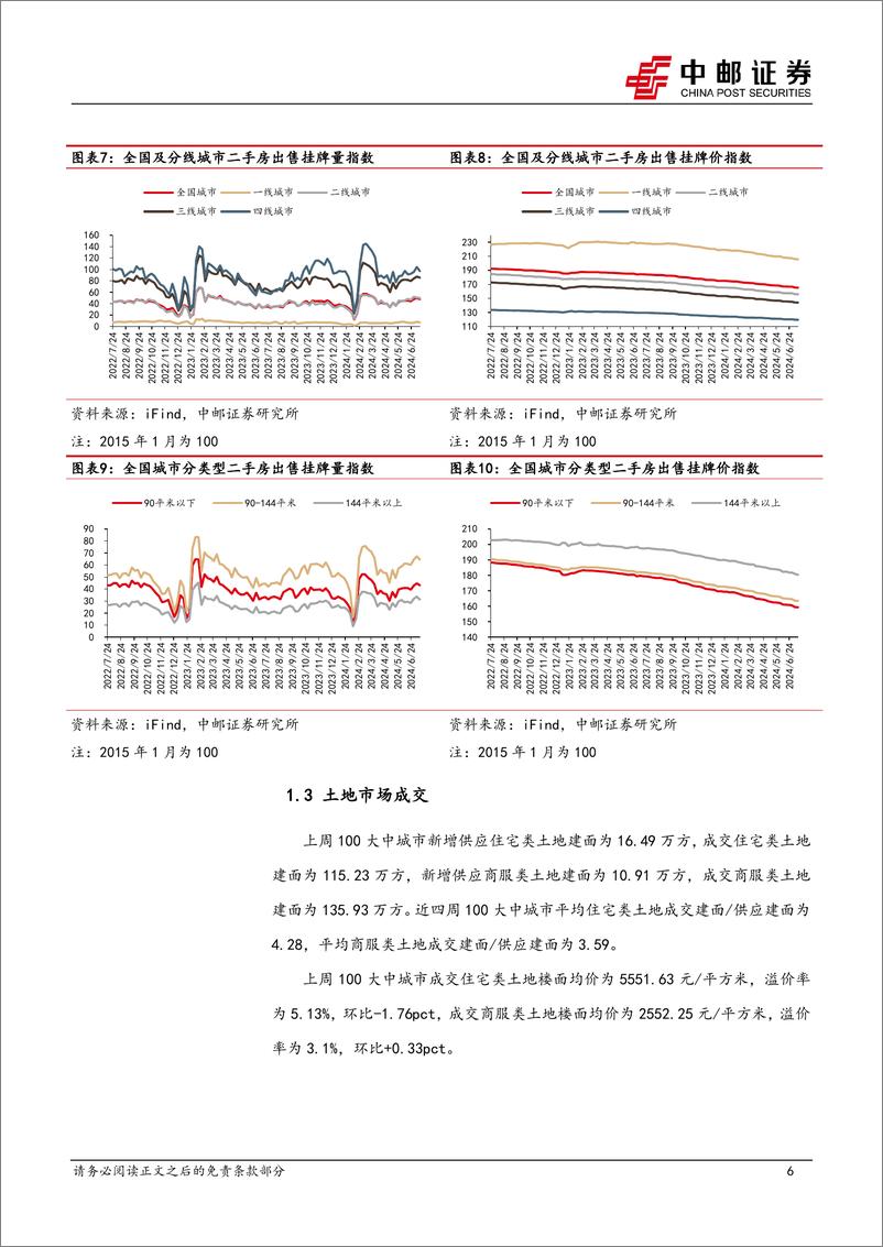 《房地产行业报告：三中全会指引地产高质量发展，LPR年内再下调-240723-中邮证券-11页》 - 第6页预览图