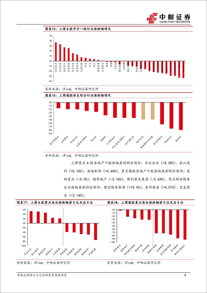 《房地产行业报告：三中全会指引地产高质量发展，LPR年内再下调-240723-中邮证券-11页》 - 第8页预览图