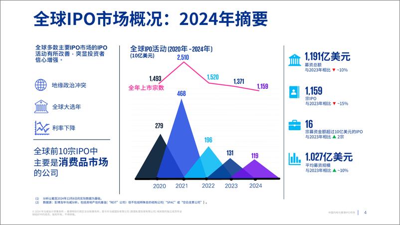 《中国内地与香港IPO市场2024年回顾及2025年展望报告》 - 第4页预览图