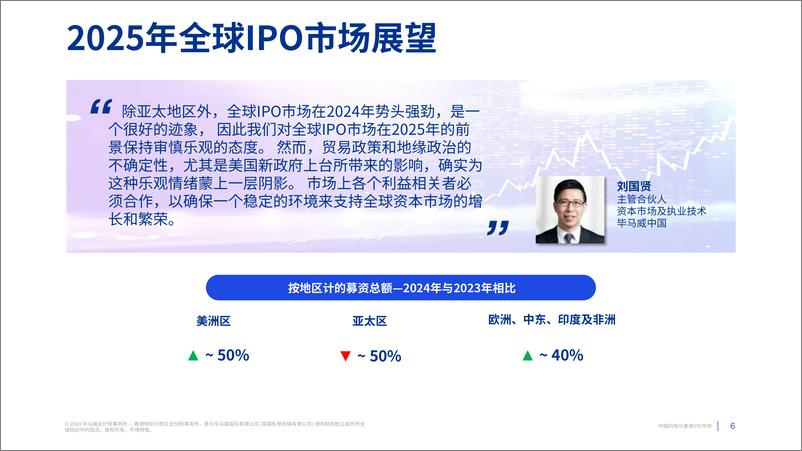 《中国内地与香港IPO市场2024年回顾及2025年展望报告》 - 第6页预览图