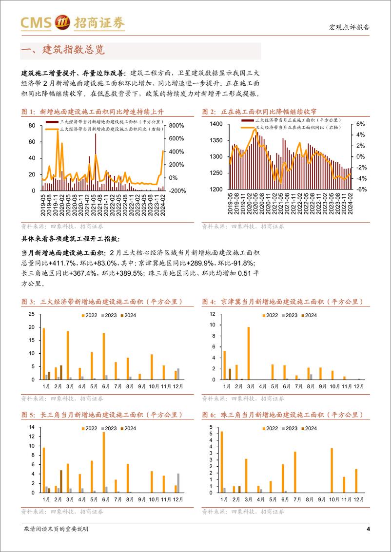 《卫星视角下的2月基建地产边际变化：建筑施工增量提升-240308-招商证券-11页》 - 第4页预览图