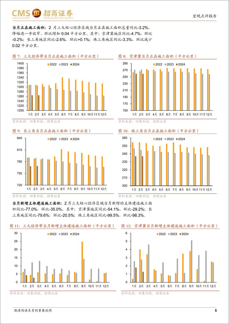 《卫星视角下的2月基建地产边际变化：建筑施工增量提升-240308-招商证券-11页》 - 第5页预览图