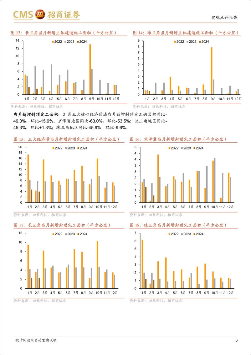 《卫星视角下的2月基建地产边际变化：建筑施工增量提升-240308-招商证券-11页》 - 第6页预览图