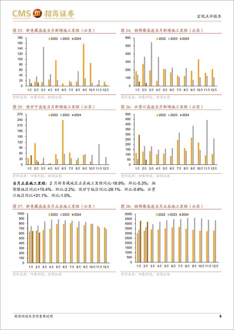 《卫星视角下的2月基建地产边际变化：建筑施工增量提升-240308-招商证券-11页》 - 第8页预览图