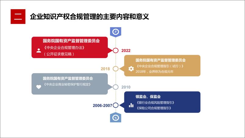 《03 金融科技领域企业知识产权合规管理要点-22页》 - 第8页预览图