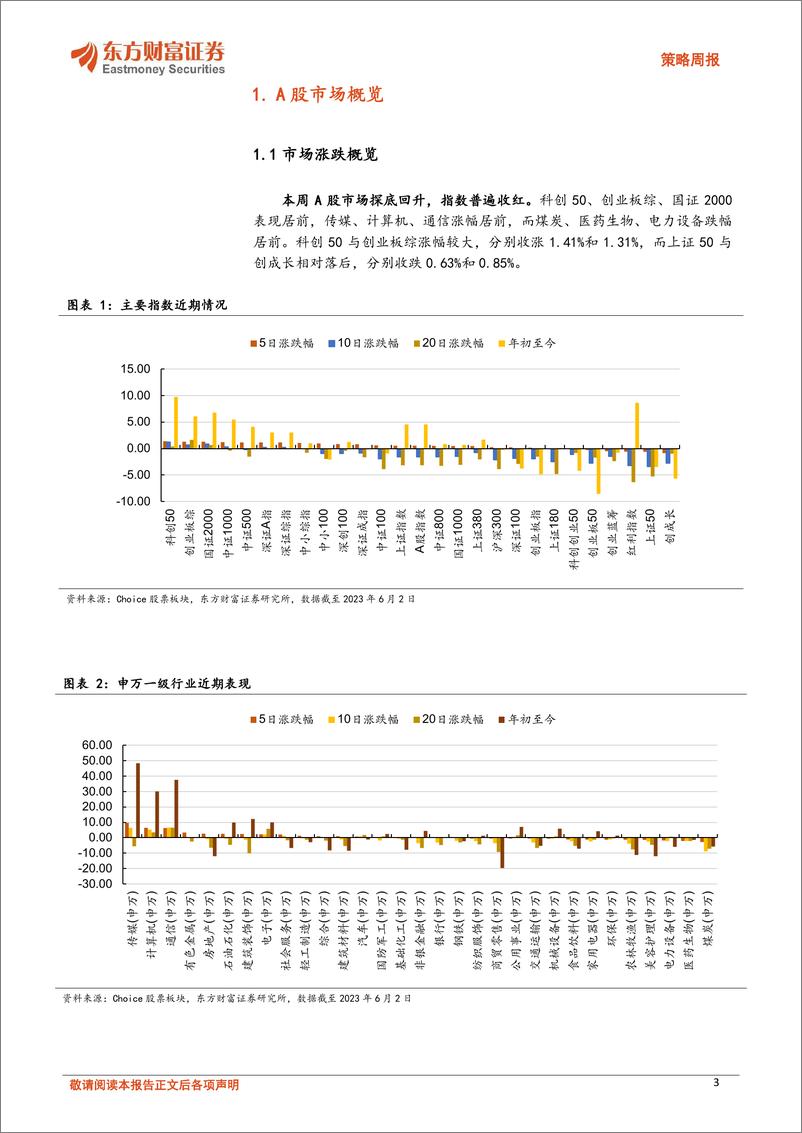 《20230605-反弹期关注大模型和芯片赛道复苏》 - 第3页预览图