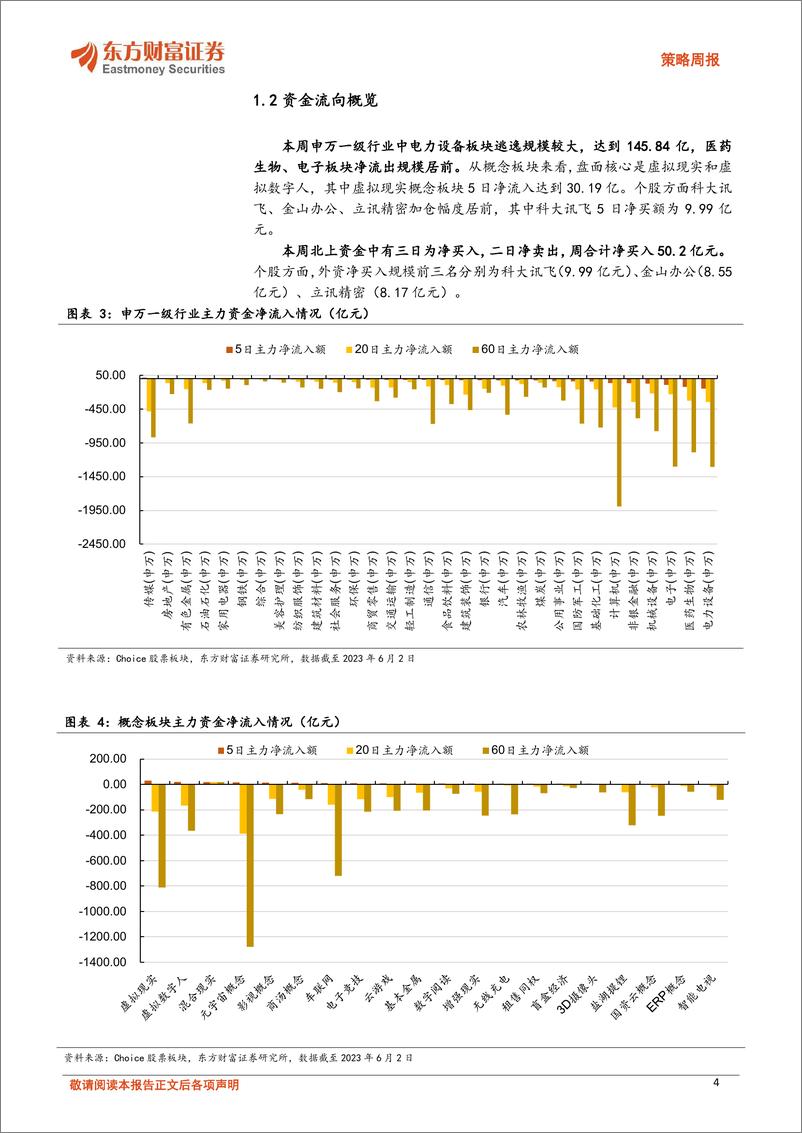 《20230605-反弹期关注大模型和芯片赛道复苏》 - 第4页预览图