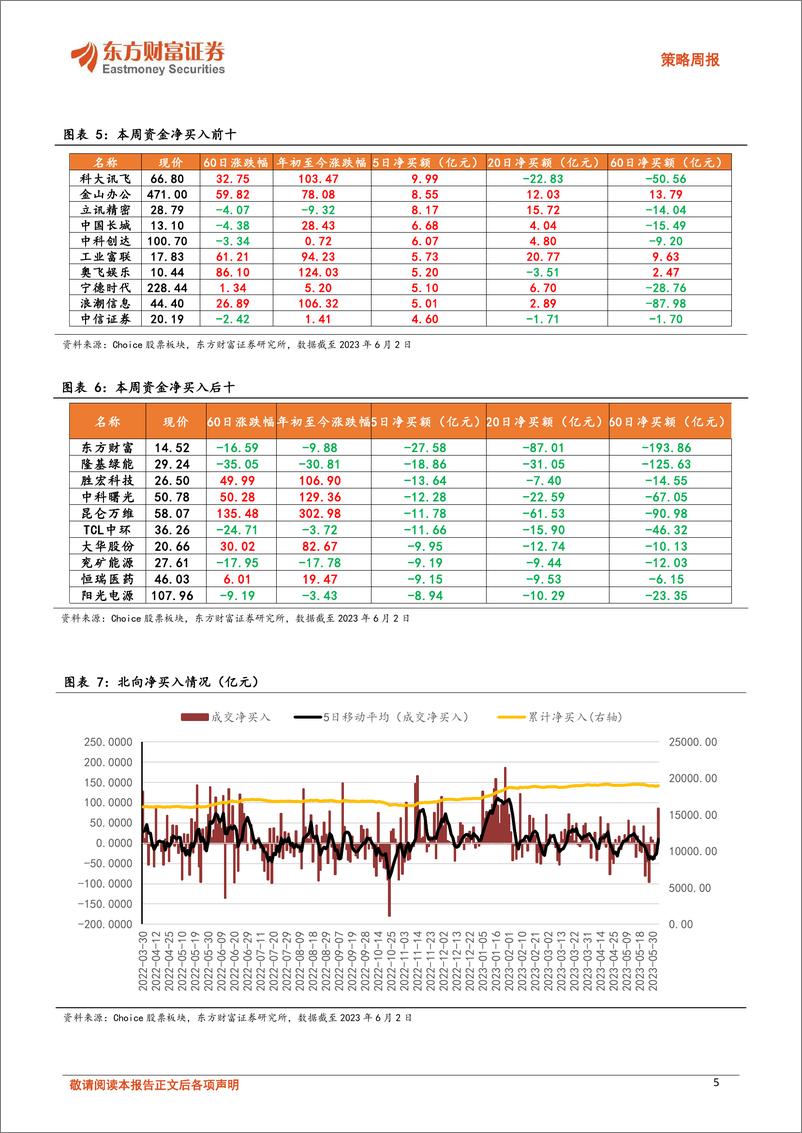 《20230605-反弹期关注大模型和芯片赛道复苏》 - 第5页预览图